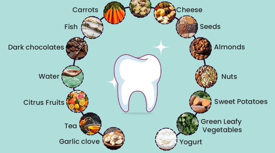 15 Voedingsmiddelen Voor Gezond Tandvlees