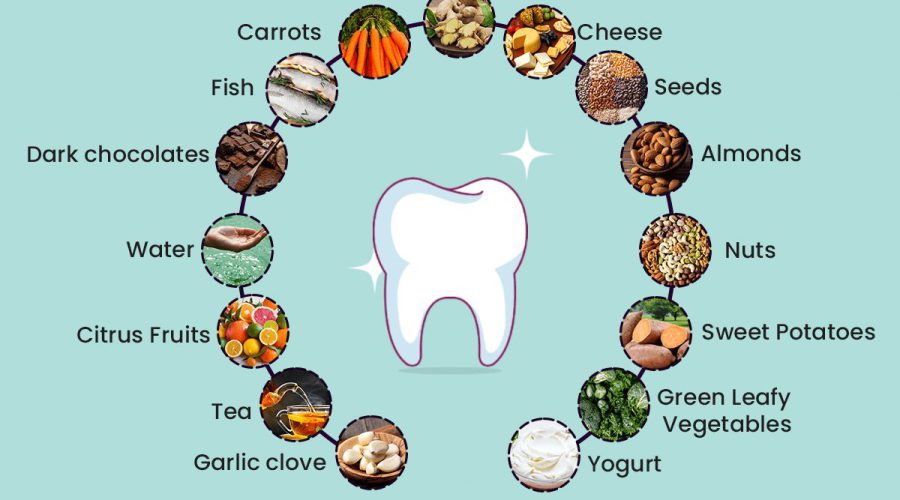 15 Food Items for Healthy Gums